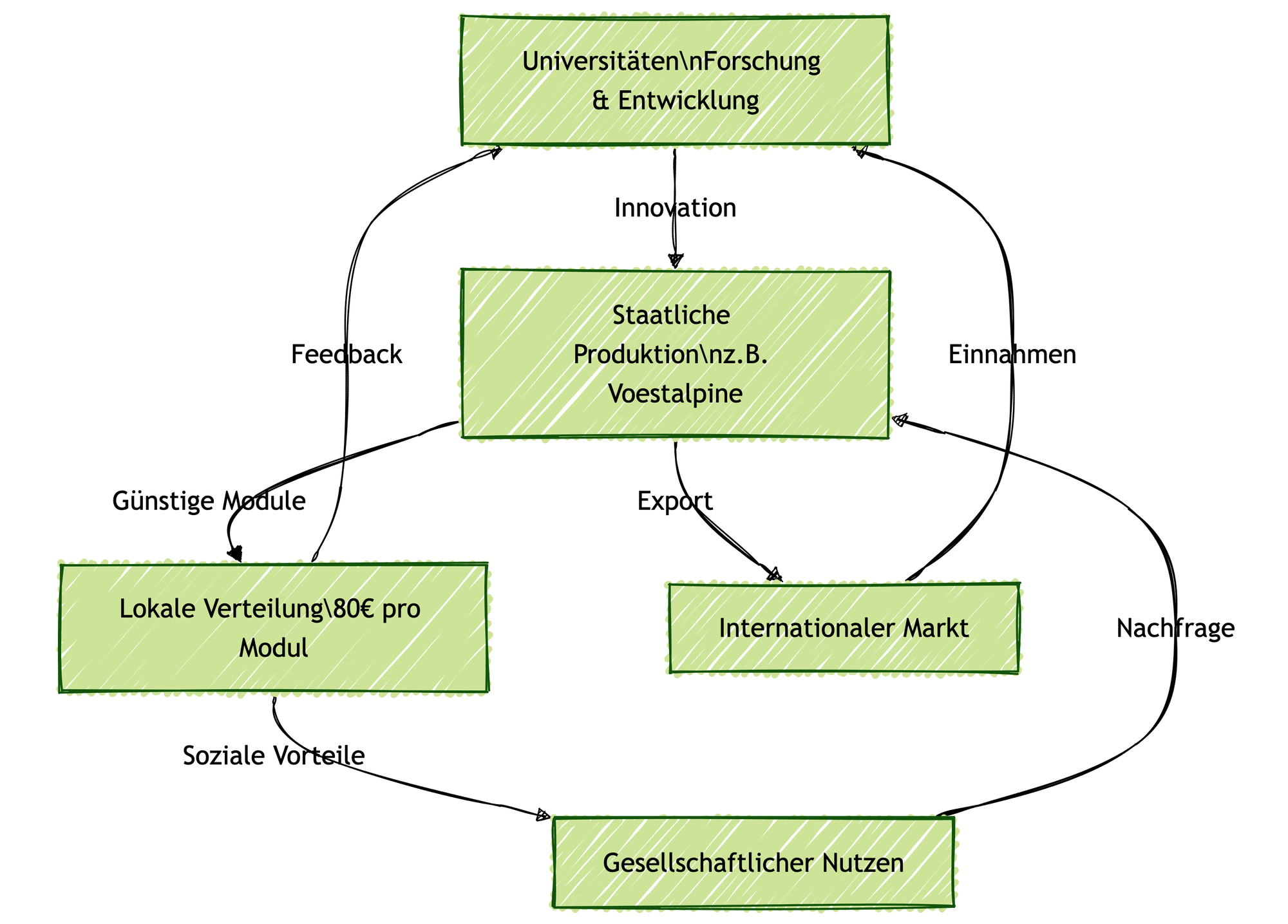 Die wahre Revolution findet in unseren Köpfen statt. 